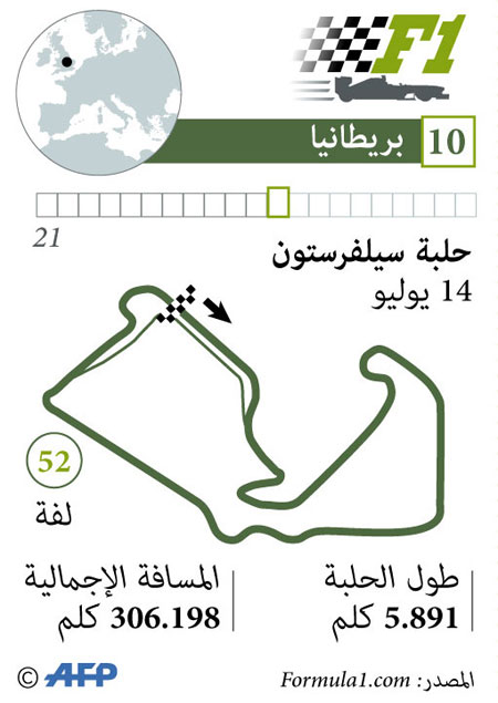 مضمار السباق