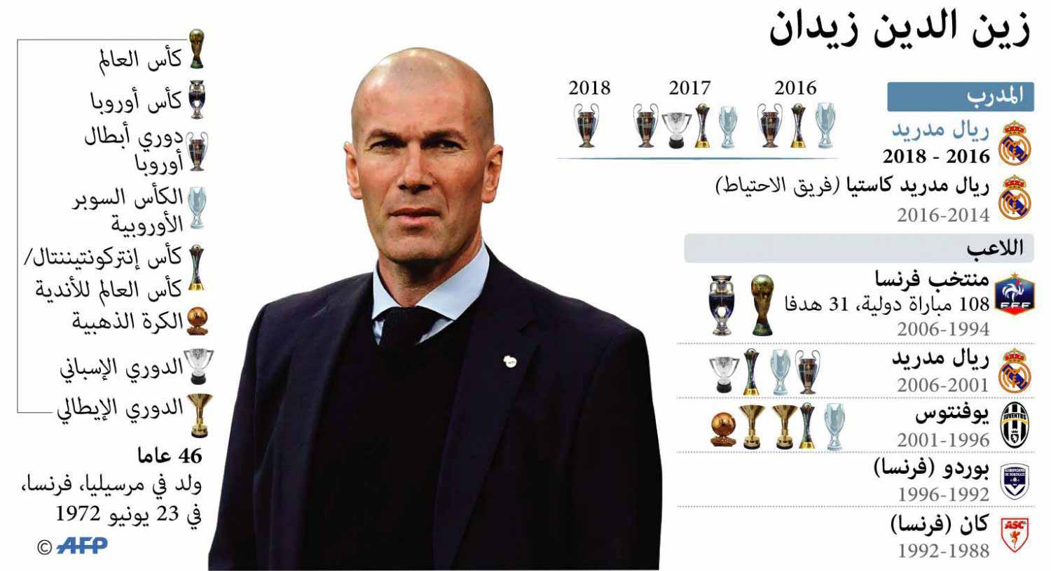 غراف