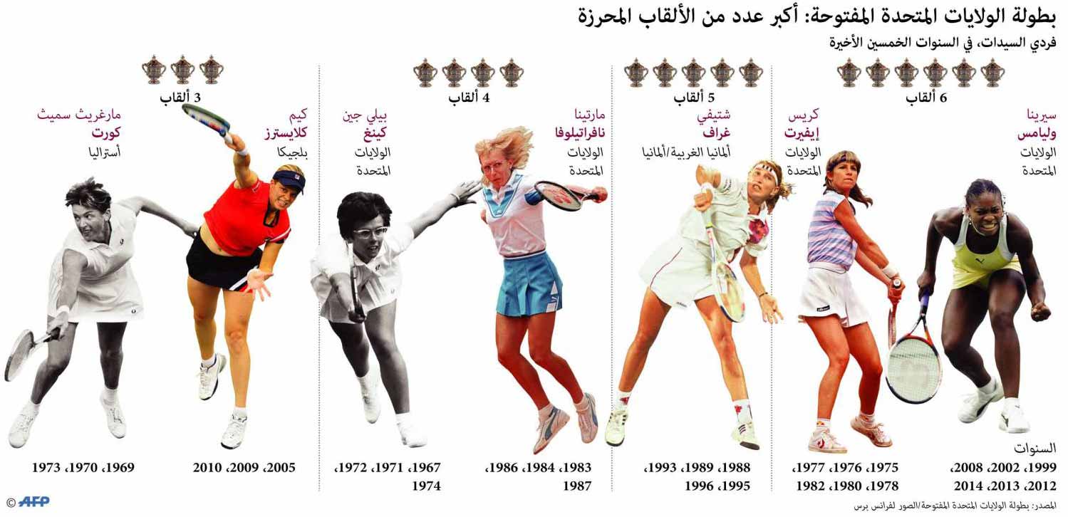شارابوفا في مواجهة صعبة مع سيرينا بالدور الأول