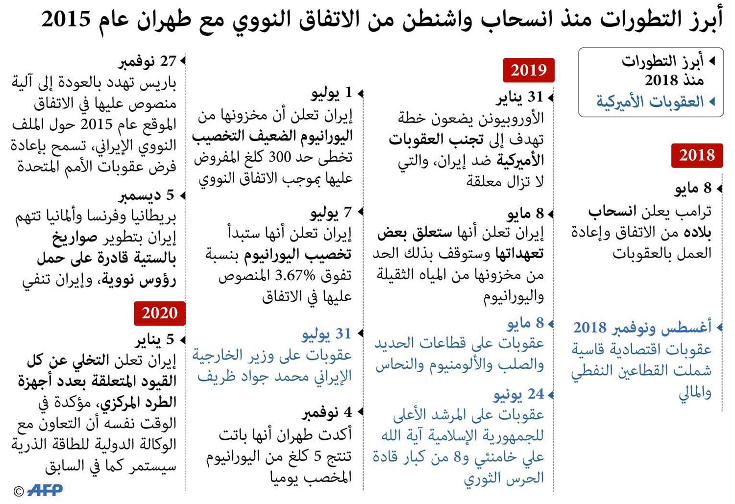 غراف