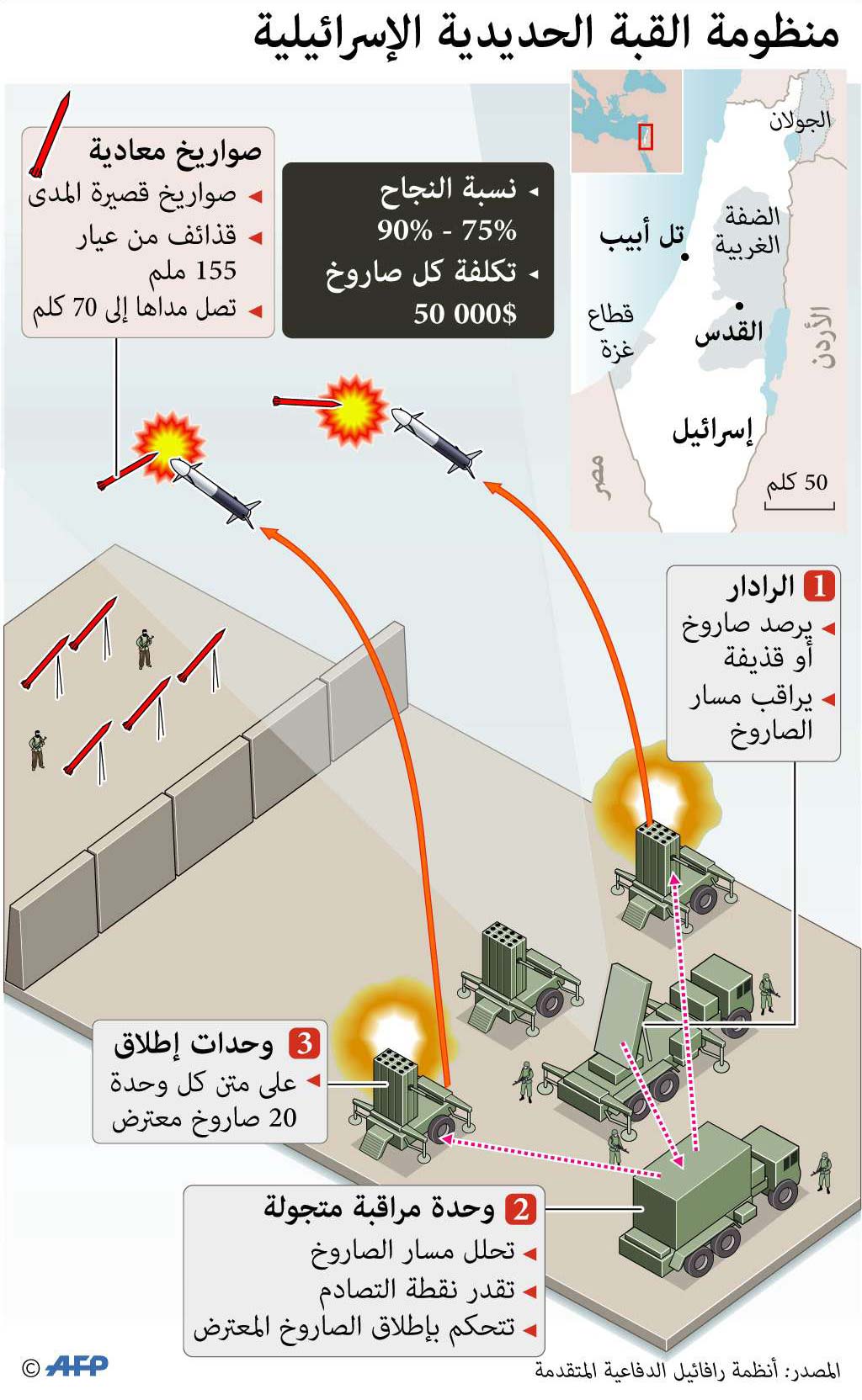غراف