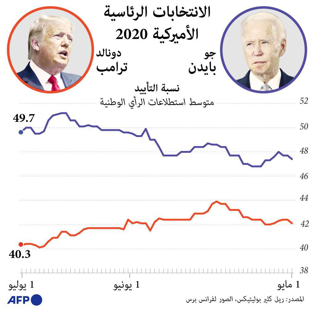 الانتخابات الرئاسية الأميركية