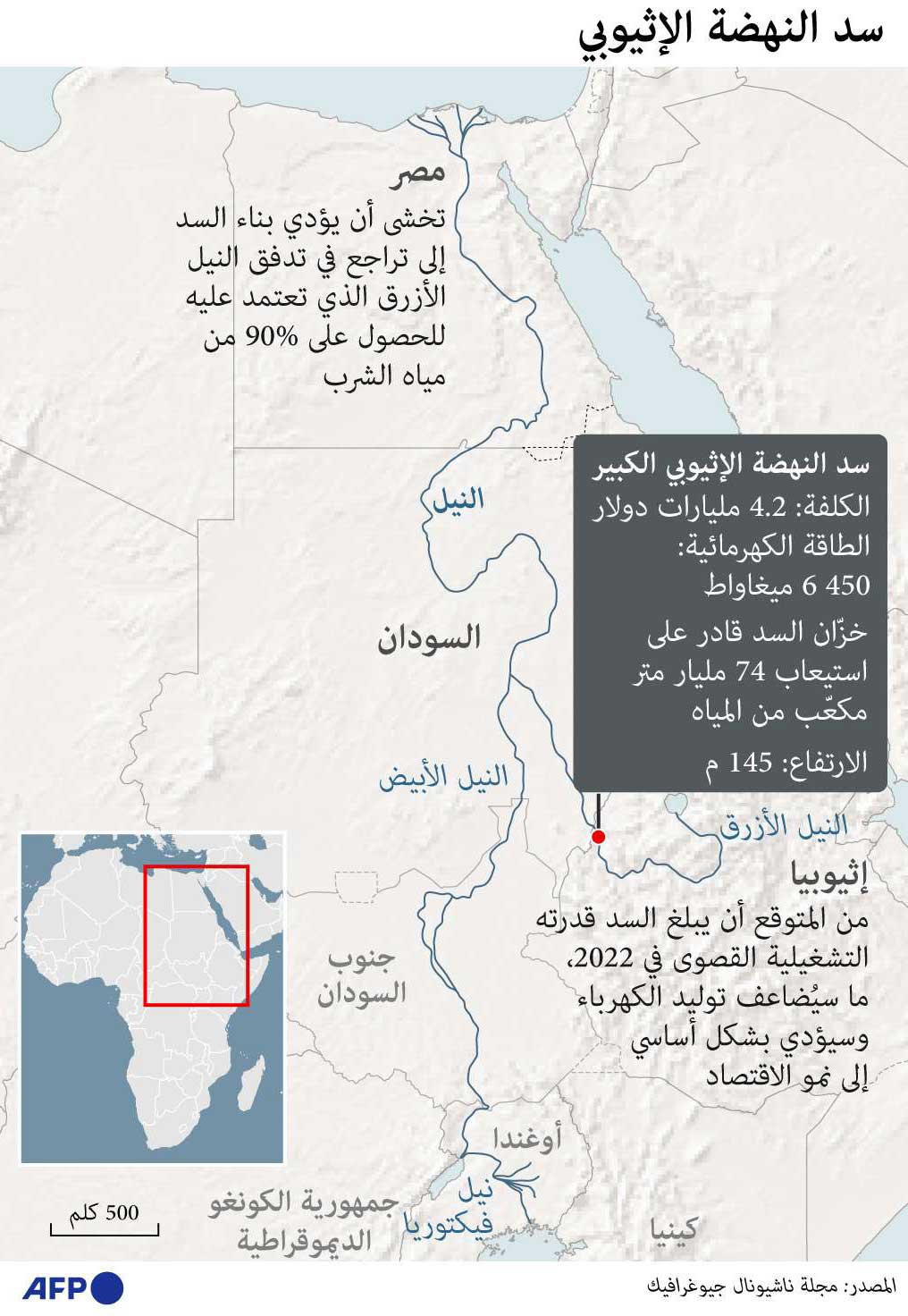 سد النهضة (غراف)