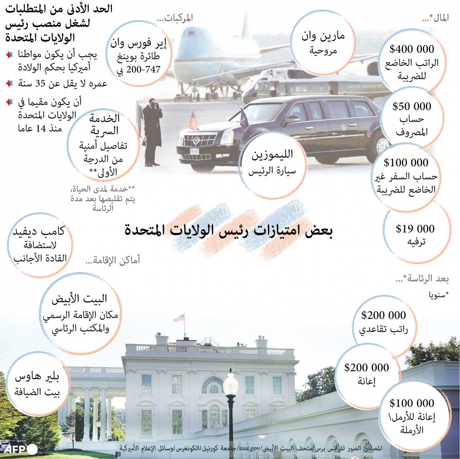 الرئيس الأميركي