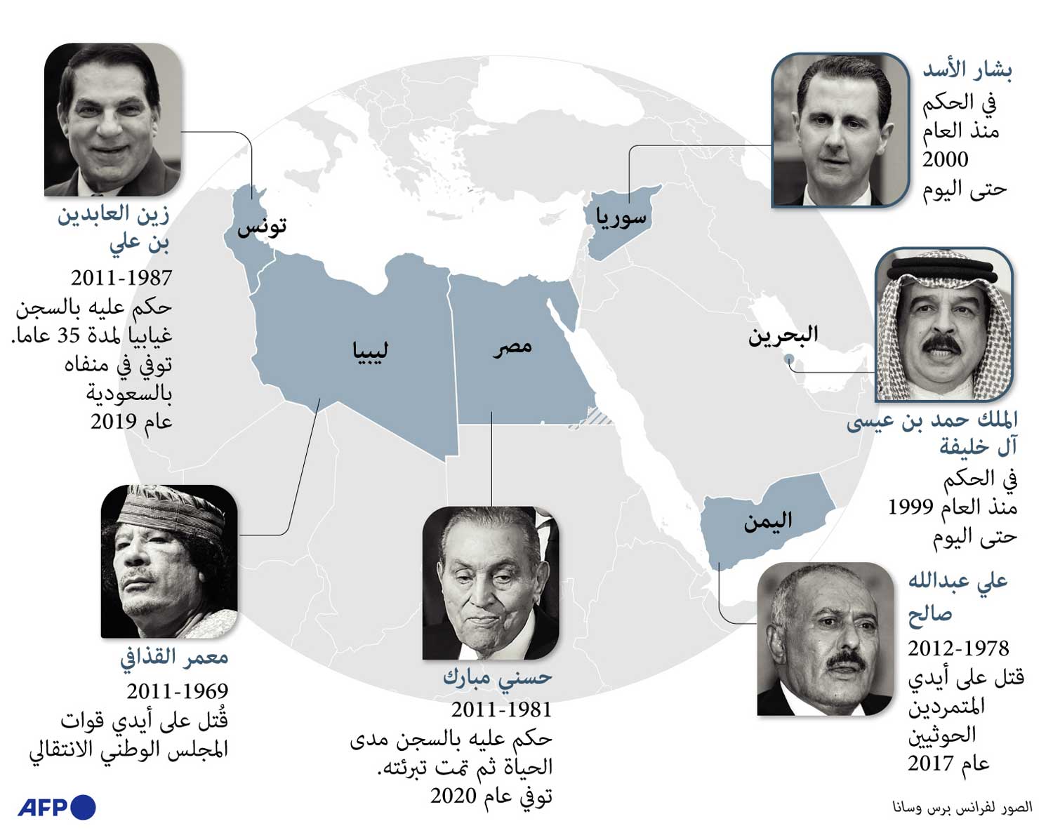 المقبل من الأيام لا يزال طي المجهول