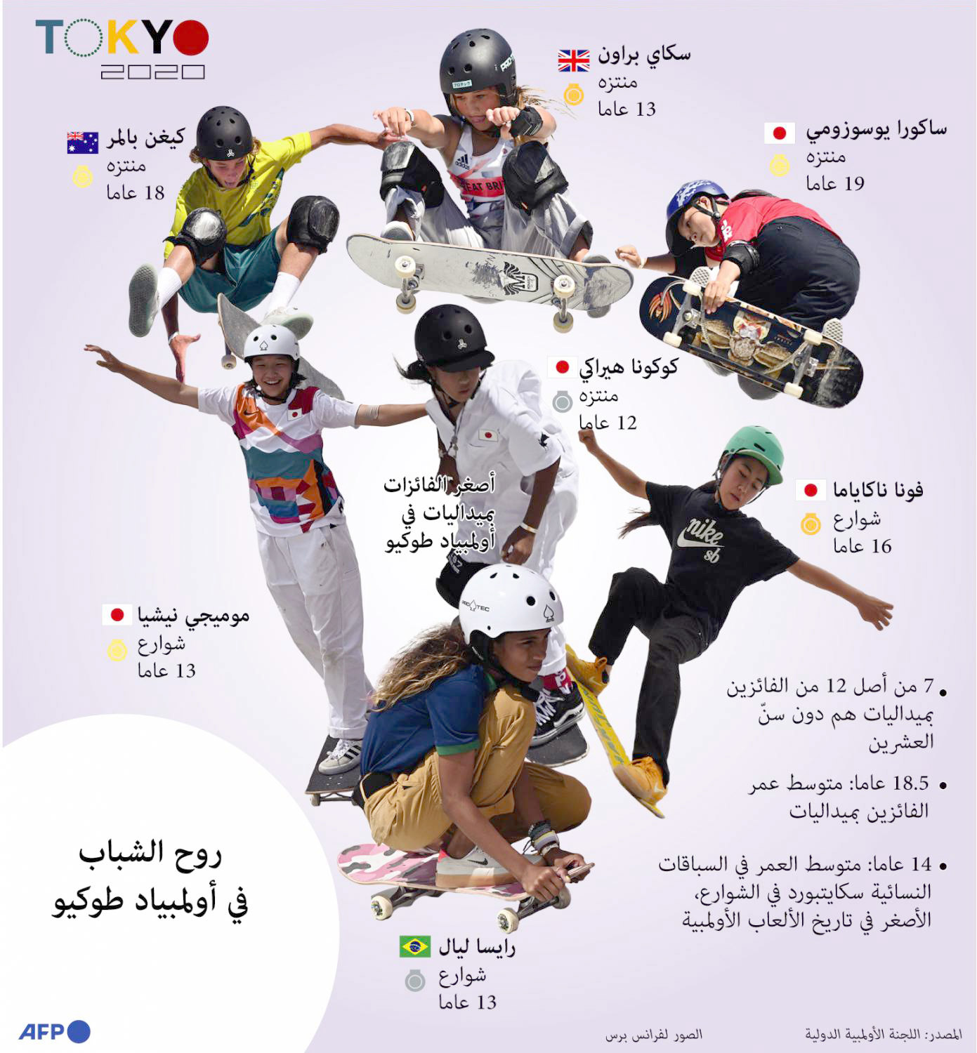 غراف 