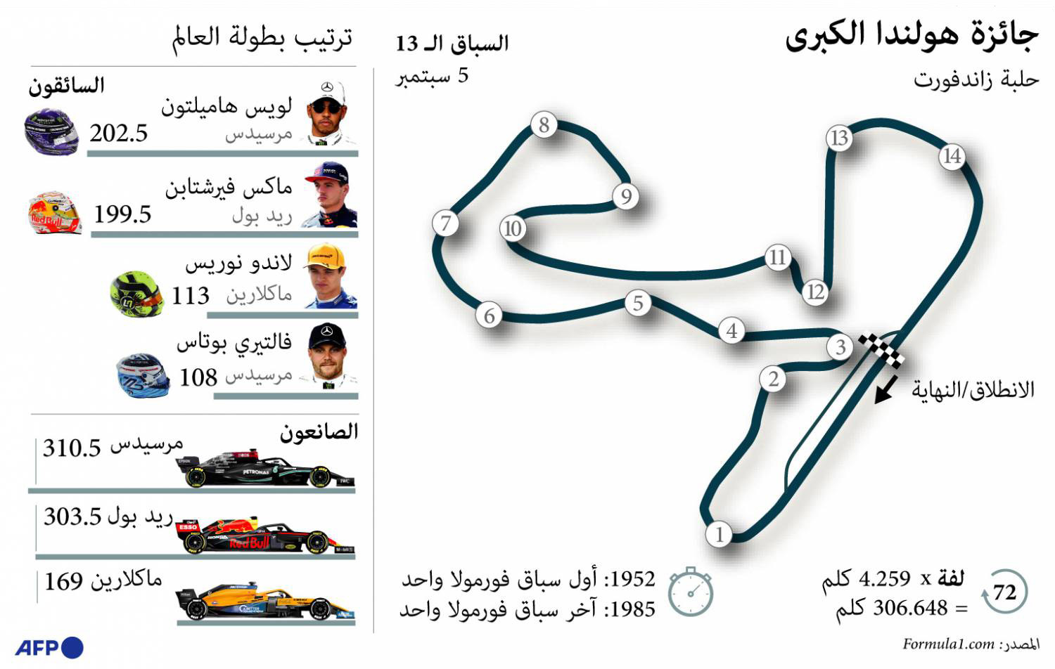 غراف 