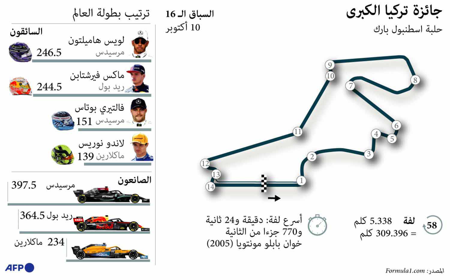 غراف 