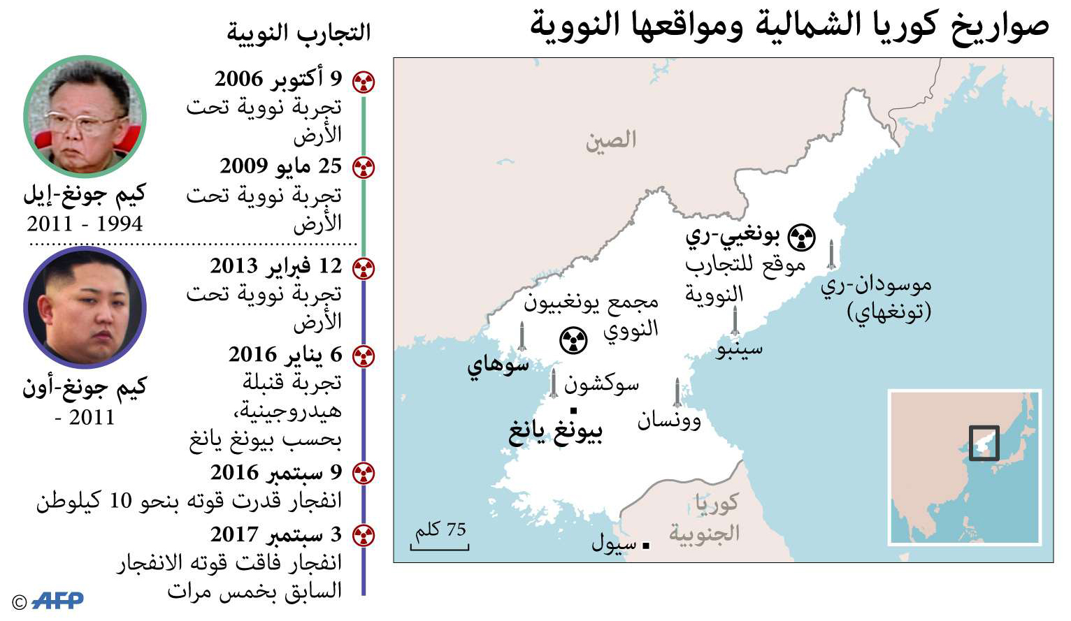 نشوب حرب