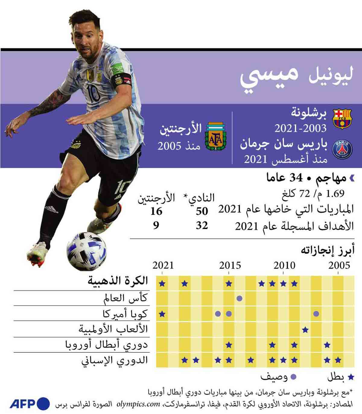 غراف 