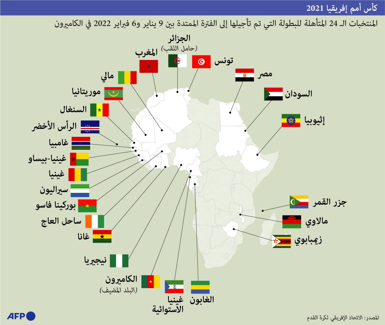 غراف 