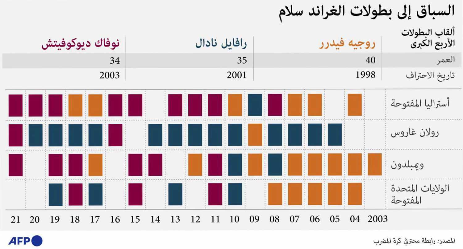 غراف 