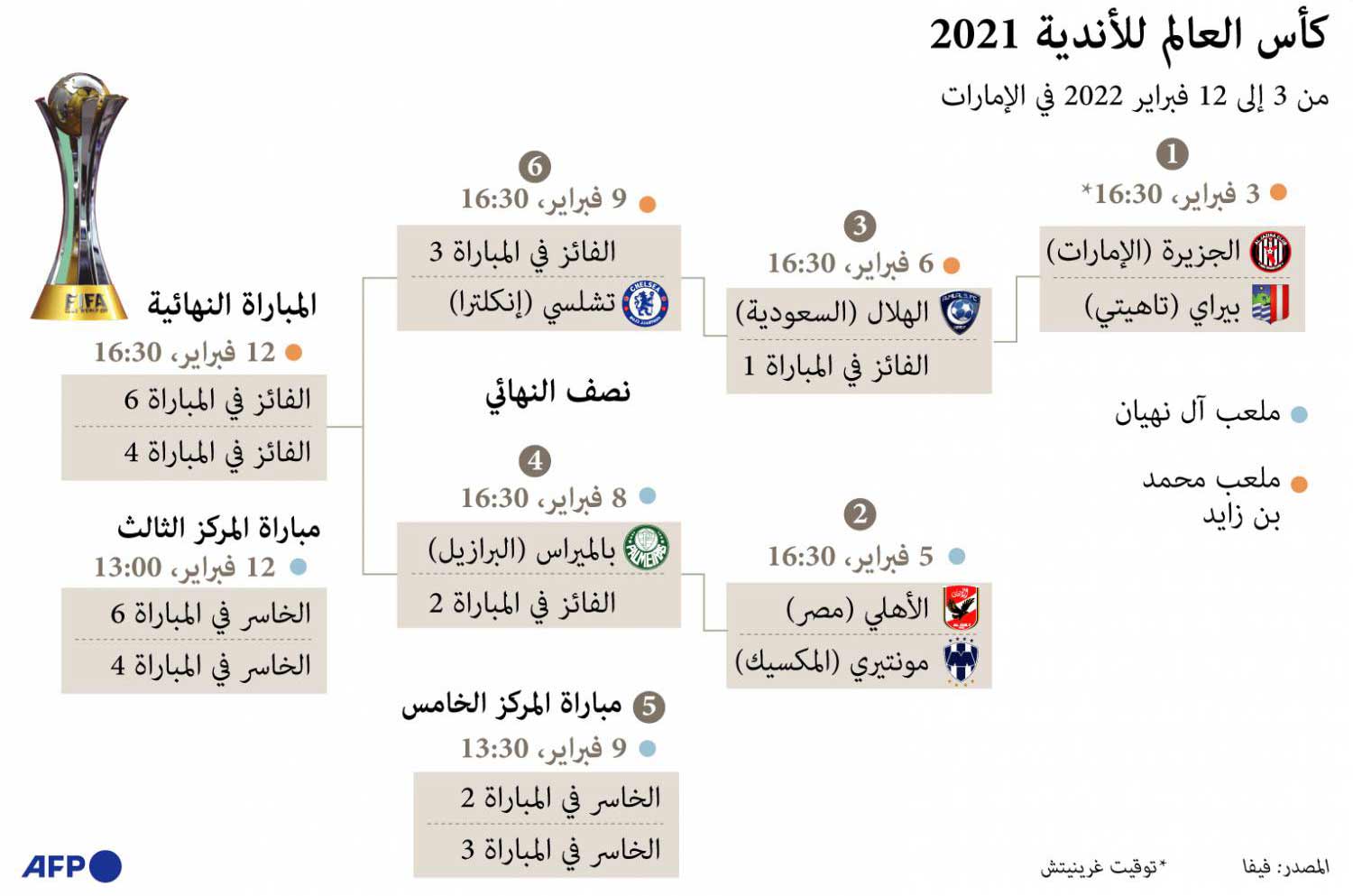 غراف 