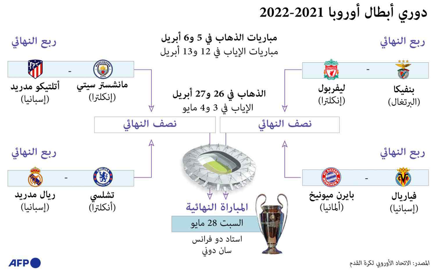 غراف