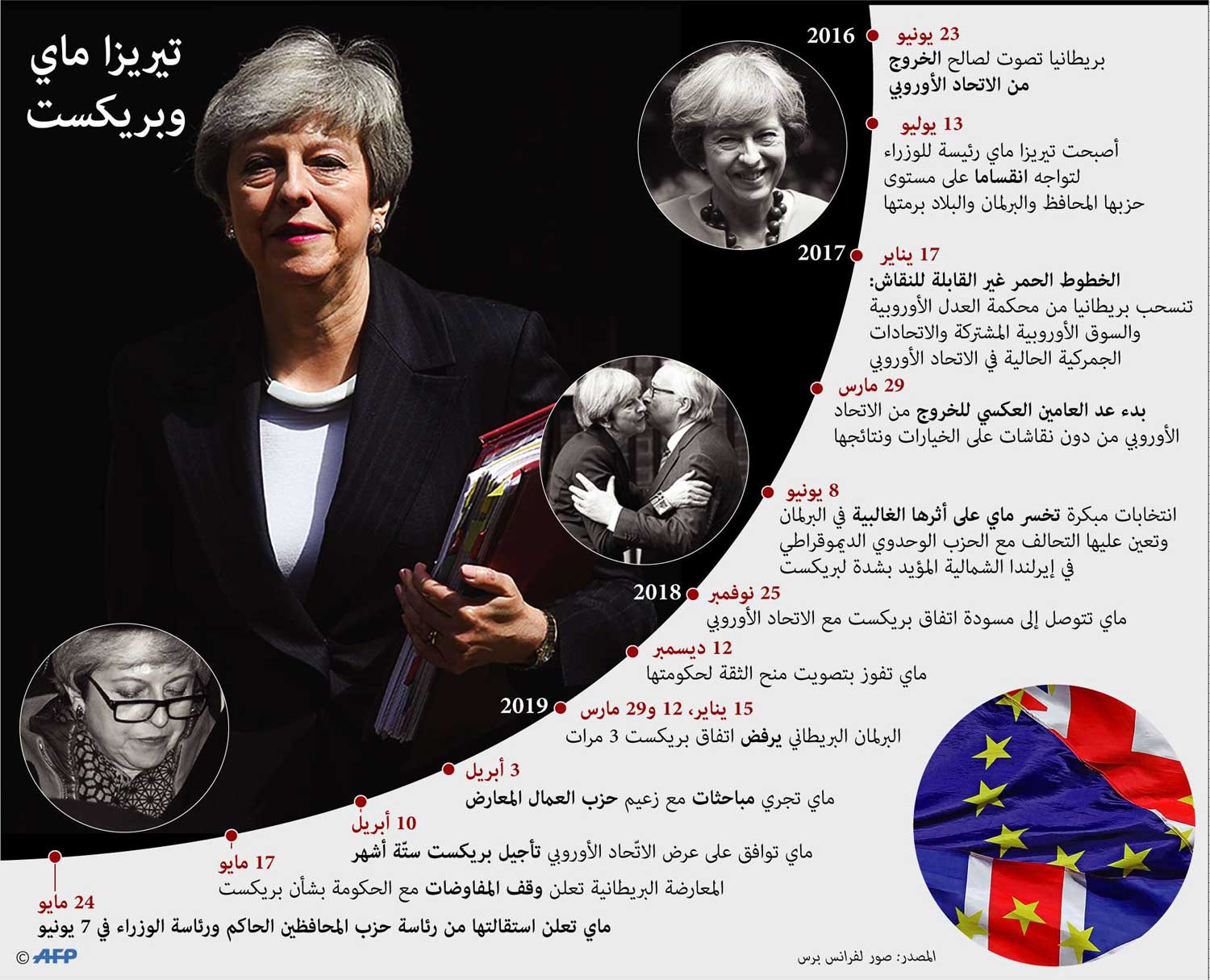 غراف