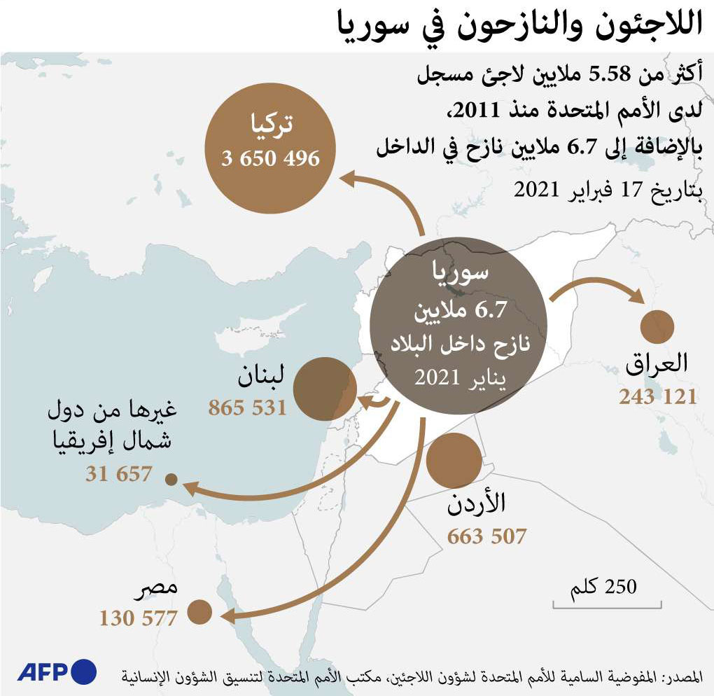 اللاجئون والنازحون في سوريا