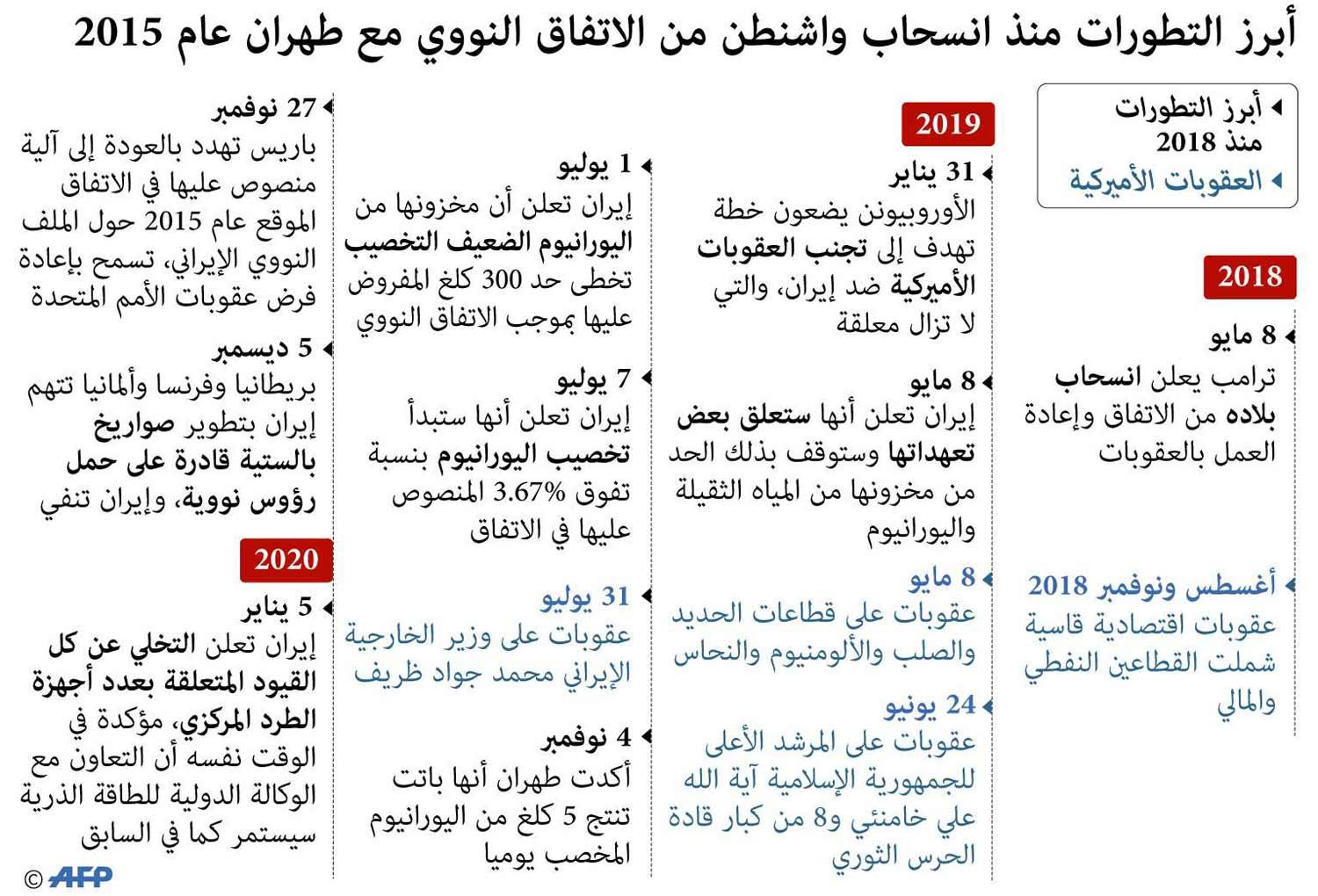 غراف 