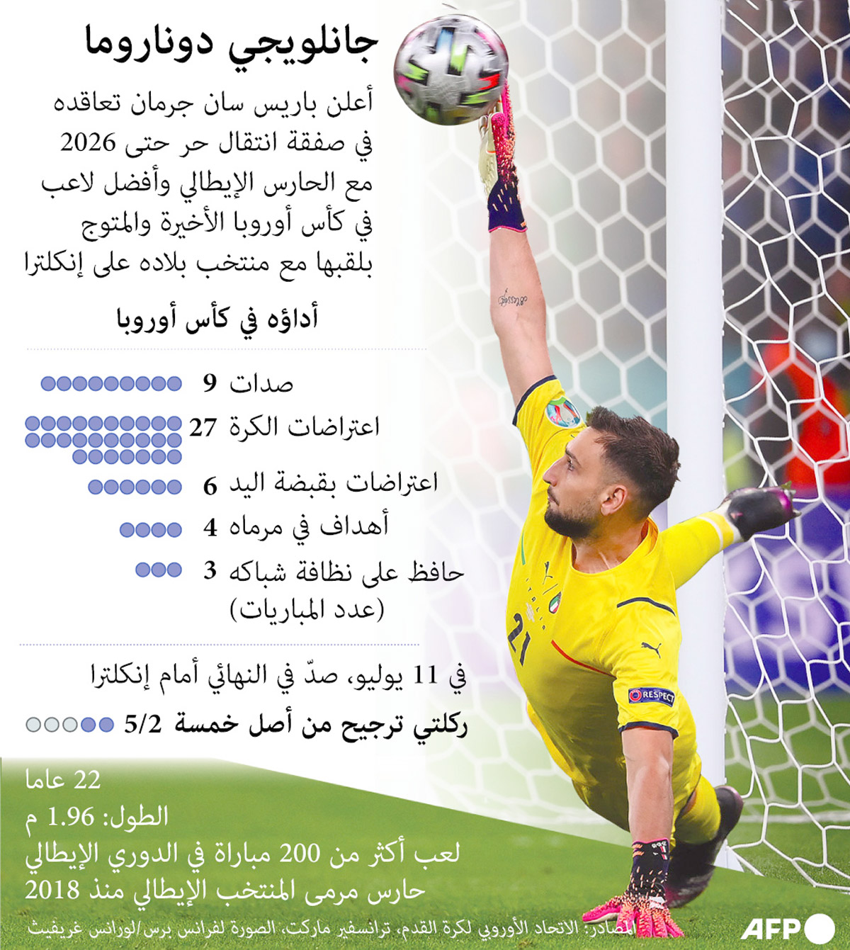 غراف 