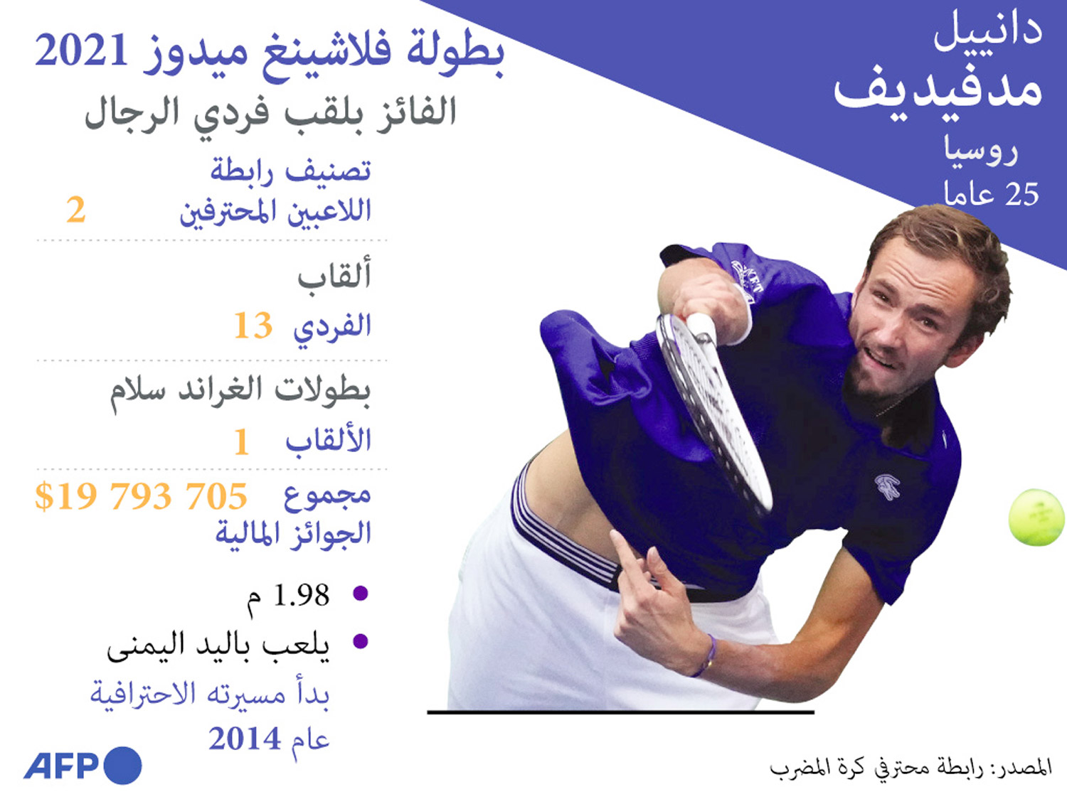 غراف