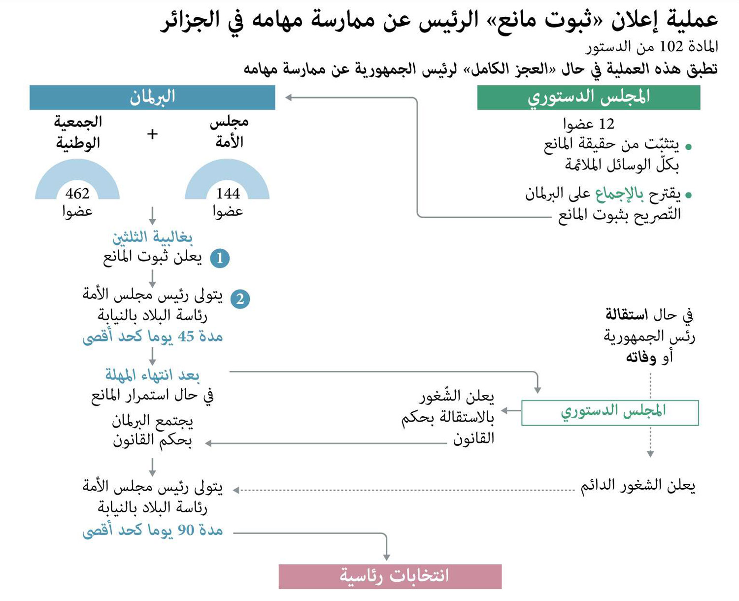 غراف