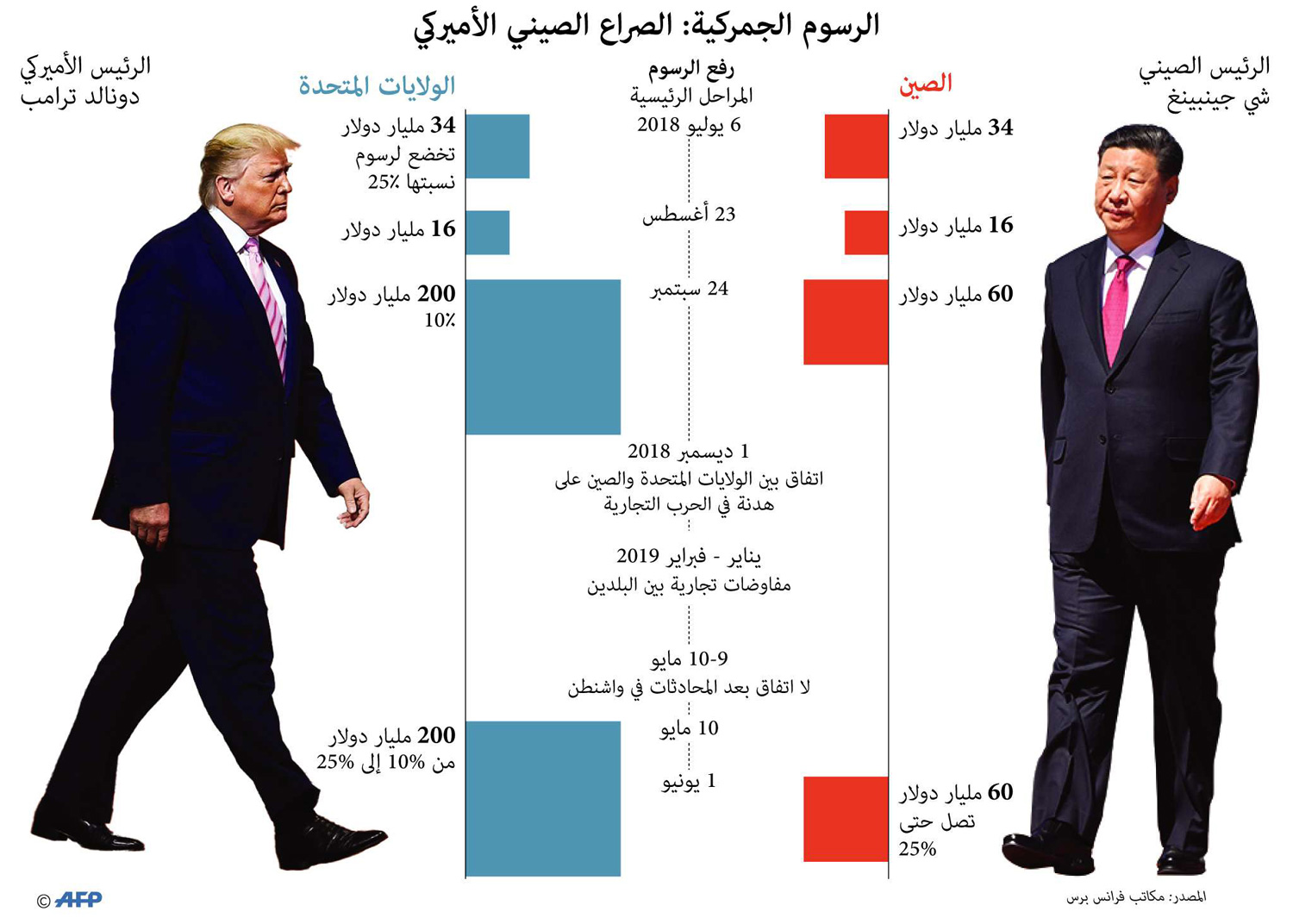 الصراع الأميركي الصيني