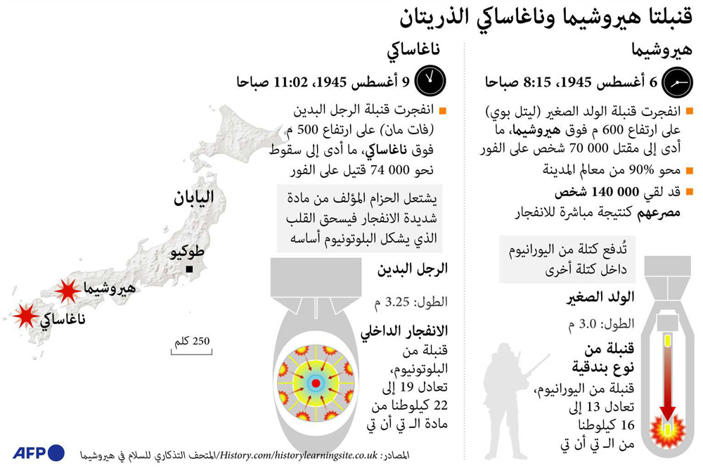 غراف