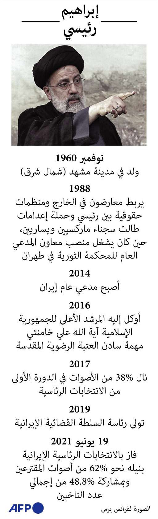 إبراهيم رئيسي من المدافعين عن النظام العام ولو بالوسائل الصارمة