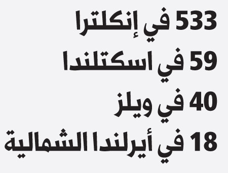 أرقام