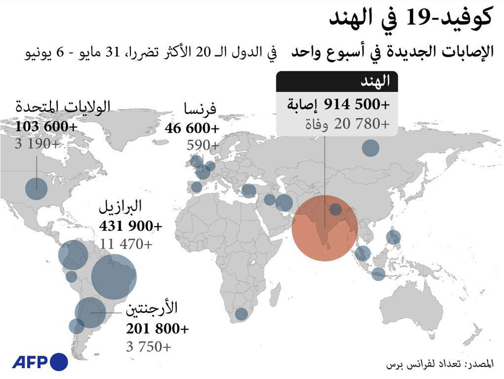 غراف