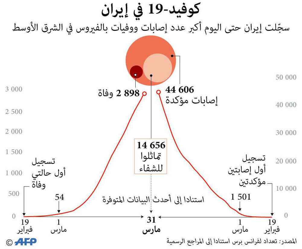 غراف