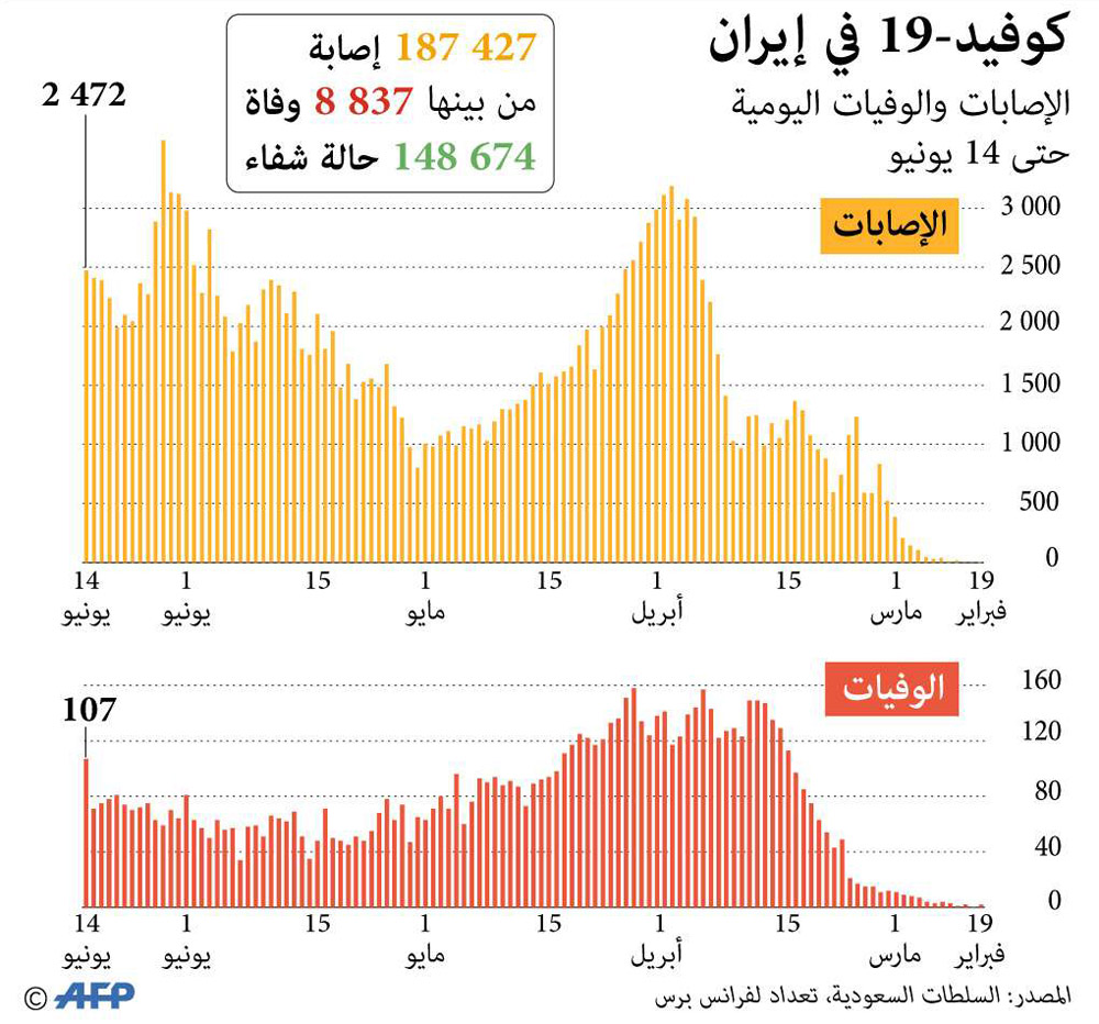 غراف