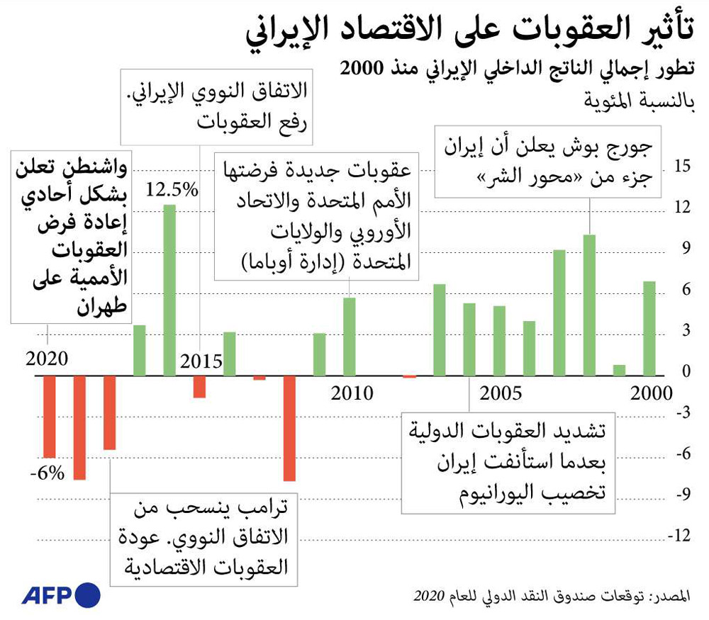 غراف