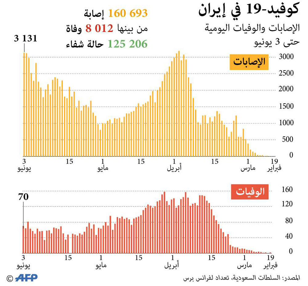 غراف