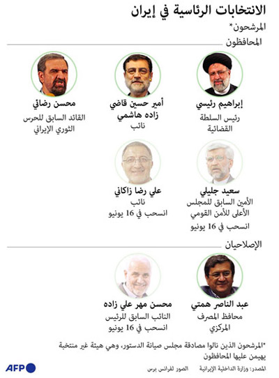 غراف