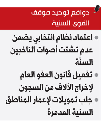 القوى السنية