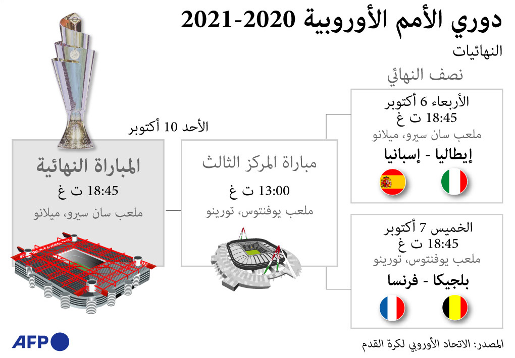 غراف