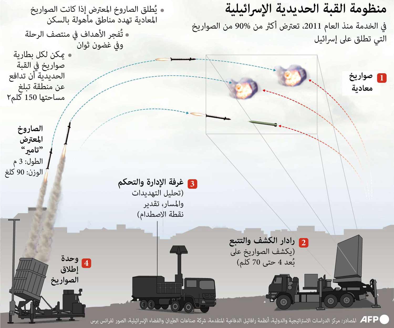 غراف 