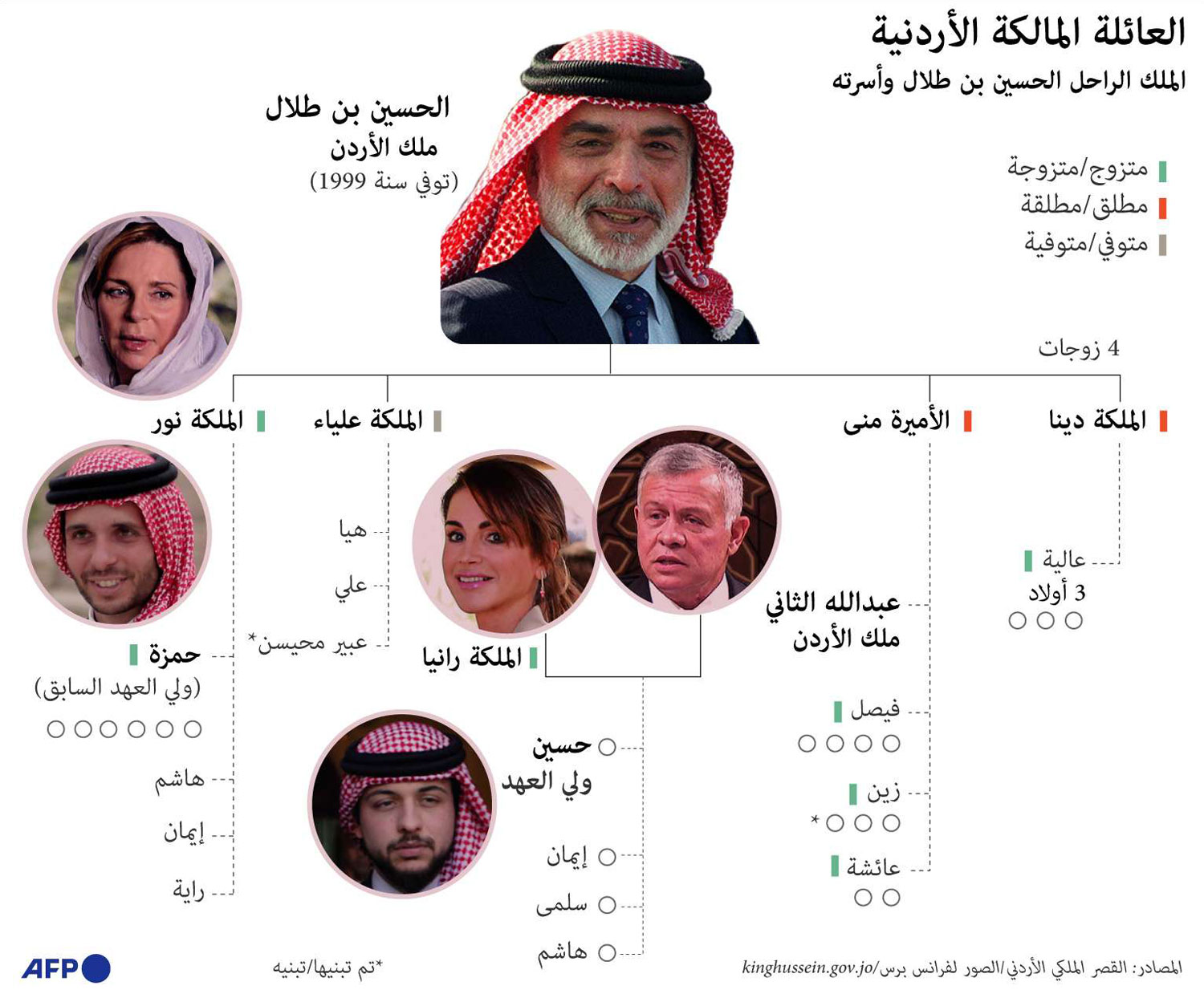 الأردن
