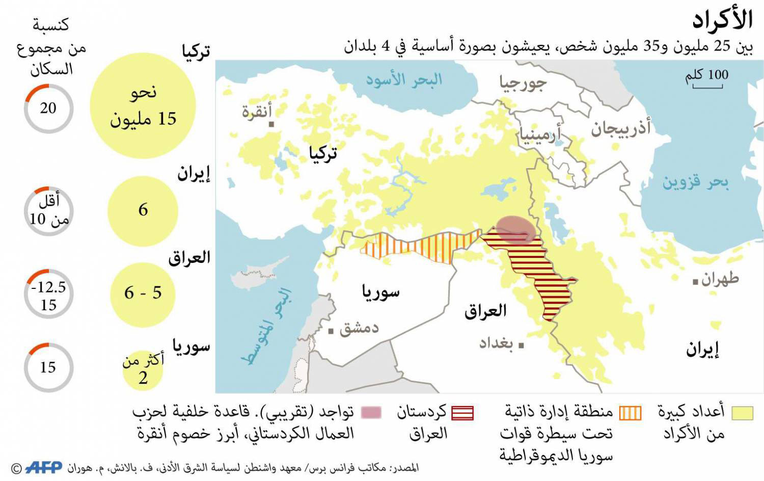 غراف