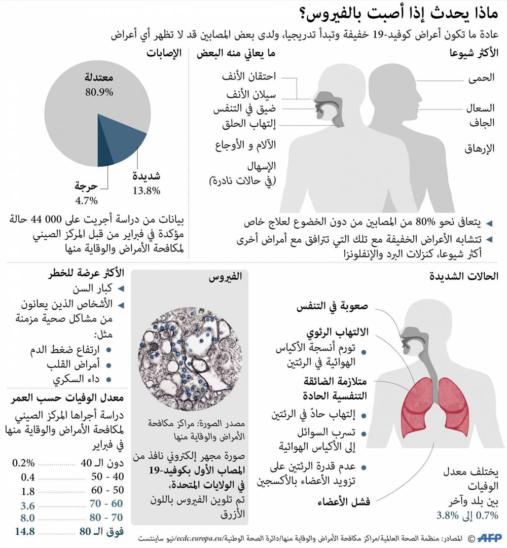 غراف