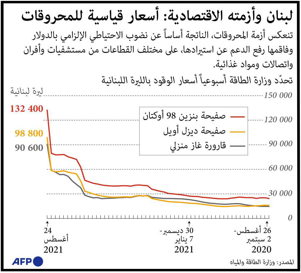 غراف