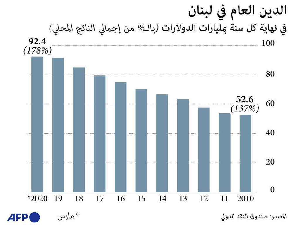 غراف