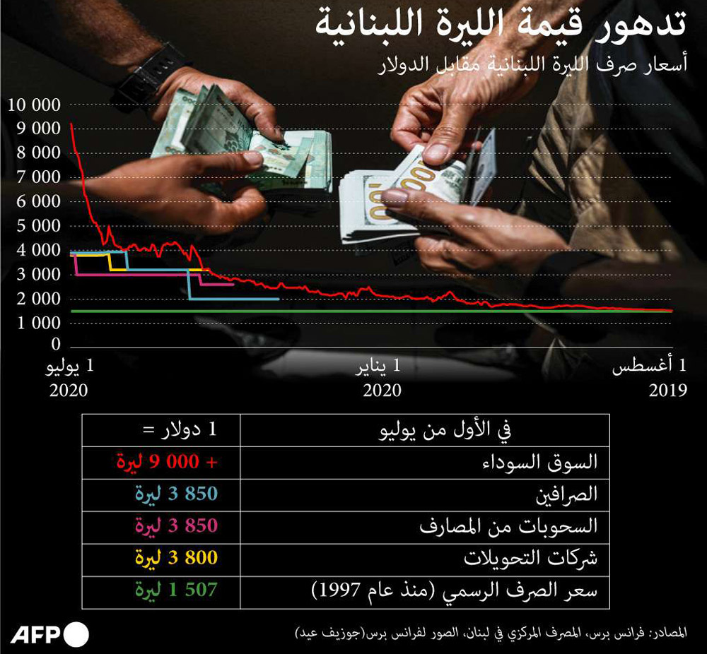 غراف