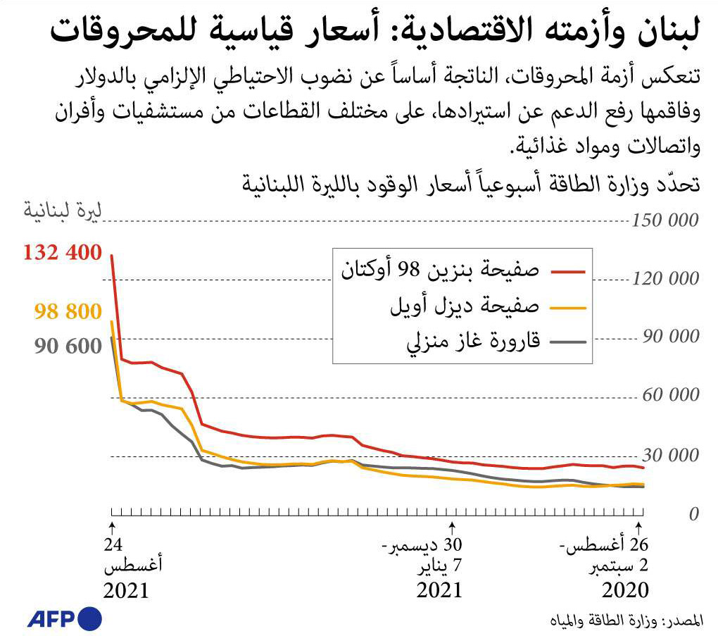 غراف