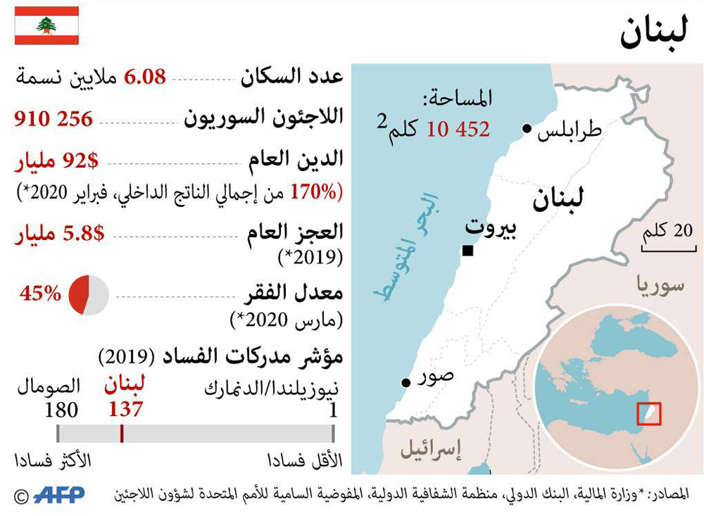غراف