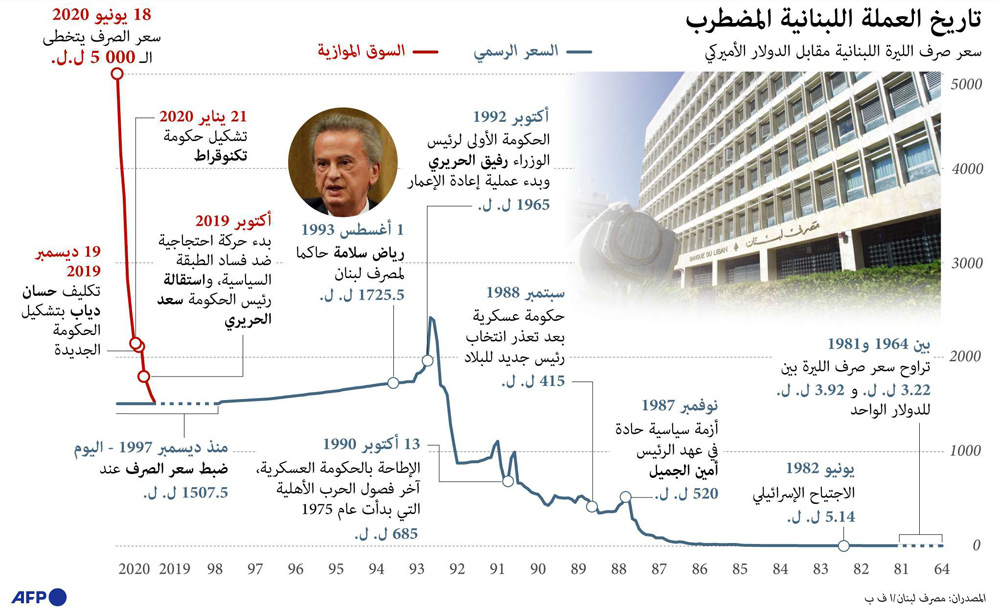 غراف