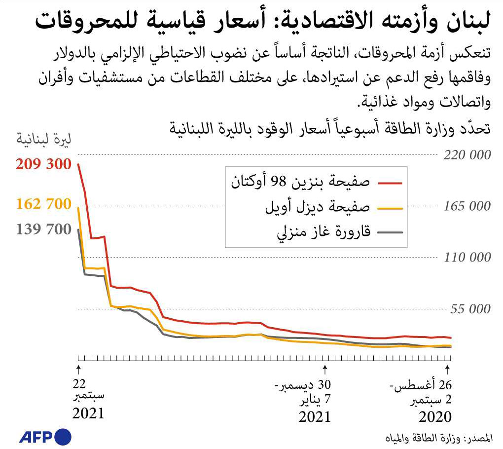 غراف