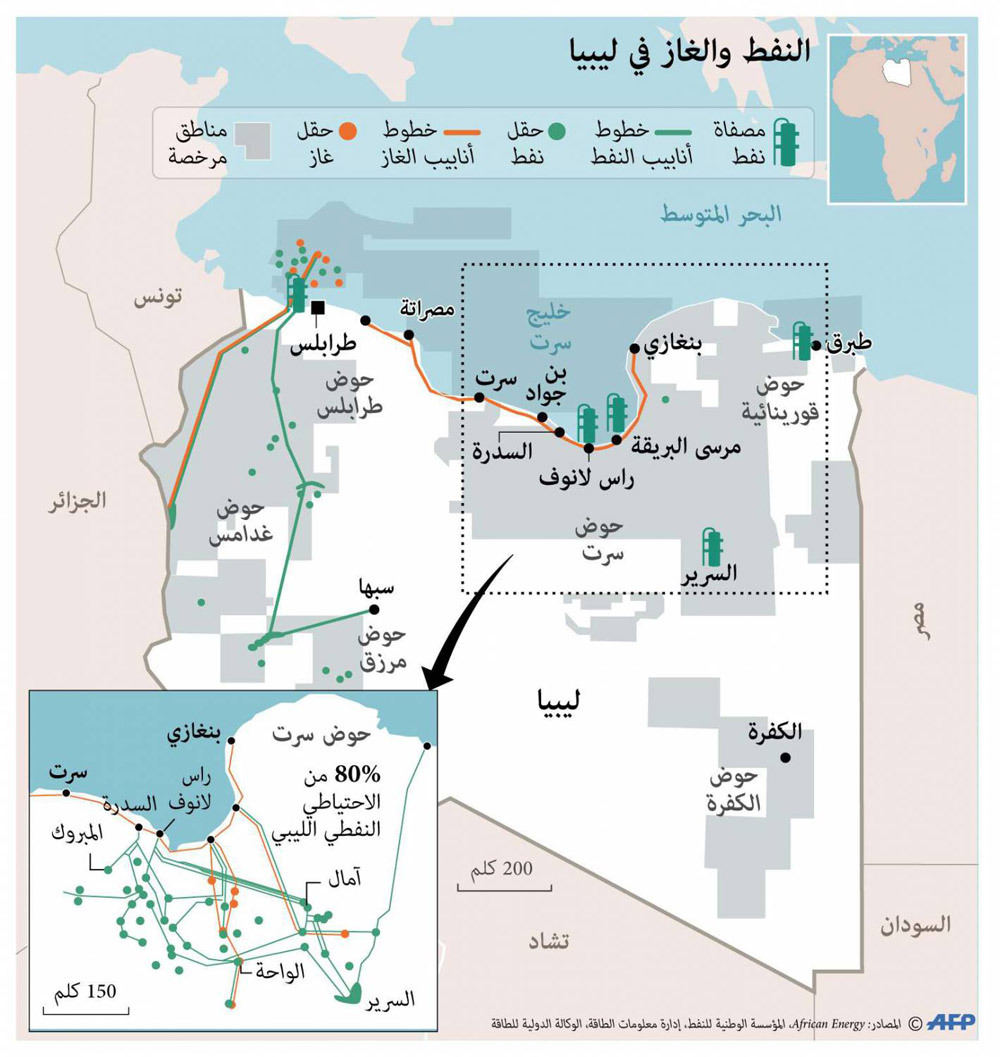 غراف