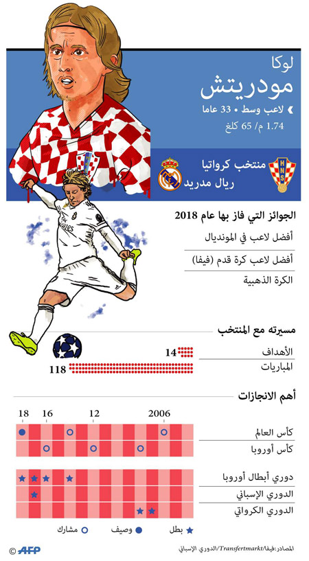 غراف