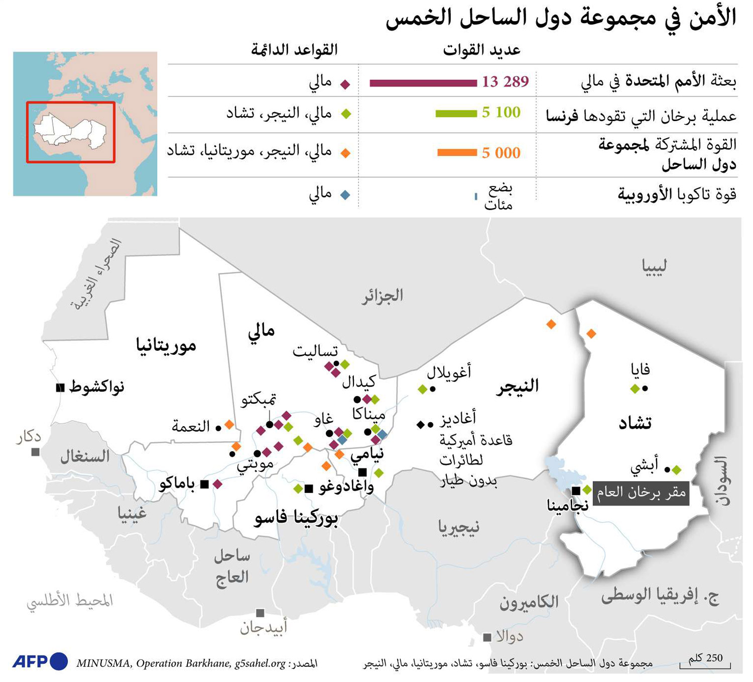 غراف